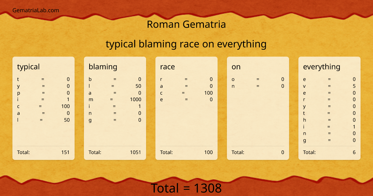 typical blaming race on everything in roman Gematria